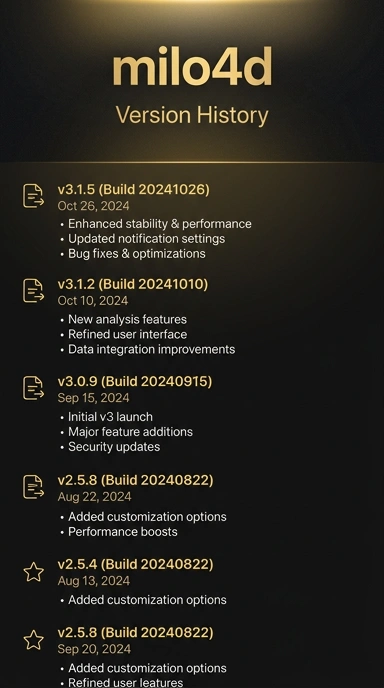 Riwayat Versi aplikasi milo4d untuk pengguna Android